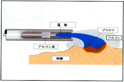 機器写真